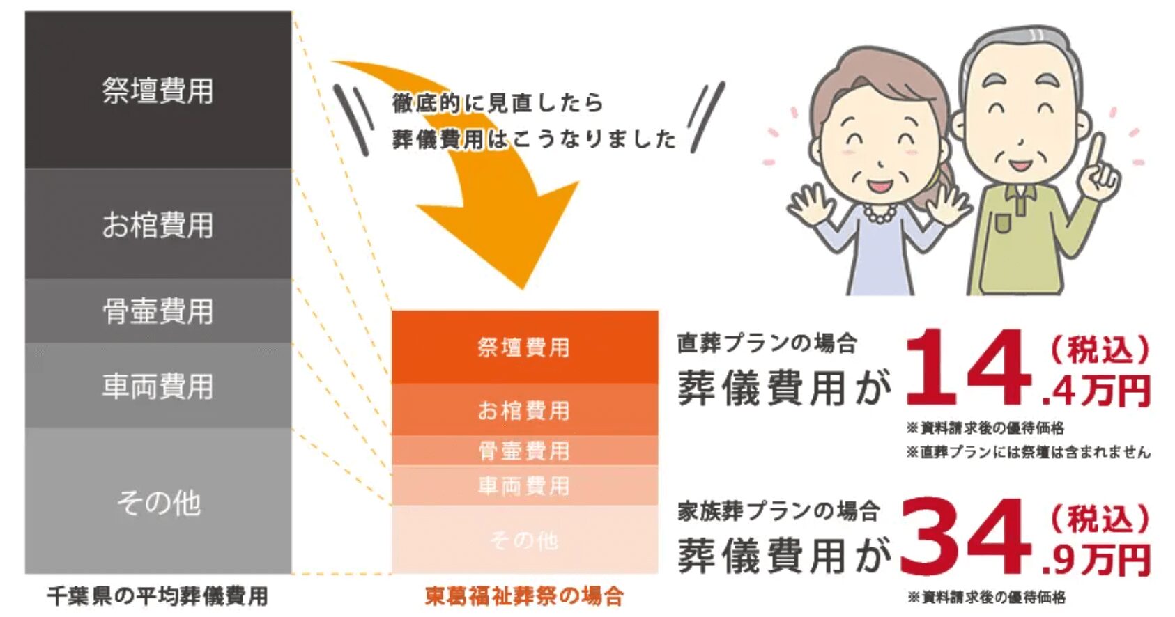 東葛福祉葬祭の画像3